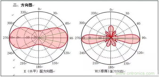 最好的天線基礎(chǔ)知識(shí)！超實(shí)用 隨時(shí)查詢