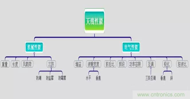 最好的天線基礎(chǔ)知識(shí)！超實(shí)用 隨時(shí)查詢
