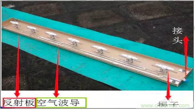 最好的天線基礎(chǔ)知識(shí)！超實(shí)用 隨時(shí)查詢