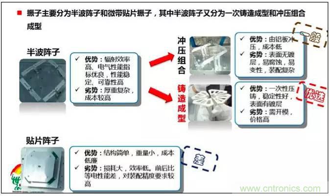 最好的天線基礎(chǔ)知識(shí)！超實(shí)用 隨時(shí)查詢