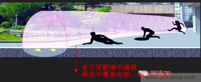 最好的天線基礎(chǔ)知識(shí)！超實(shí)用 隨時(shí)查詢