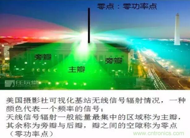 最好的天線基礎(chǔ)知識(shí)！超實(shí)用 隨時(shí)查詢