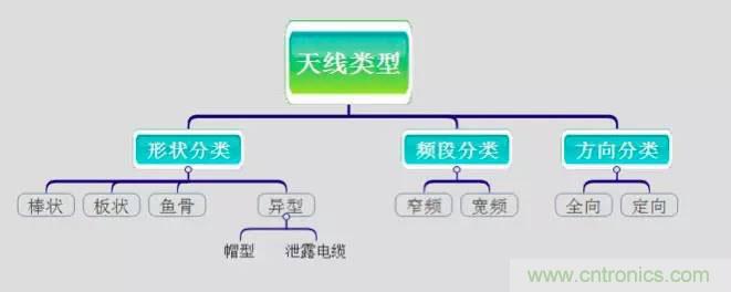最好的天線基礎(chǔ)知識(shí)！超實(shí)用 隨時(shí)查詢