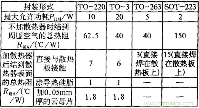 【干貨】非常經(jīng)典的22個(gè)開關(guān)電源設(shè)計(jì)問題！