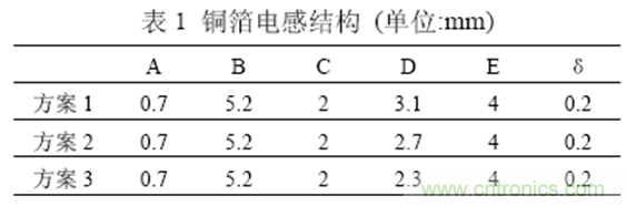 一次弄懂：集膚效應(yīng)、鄰近效應(yīng)、邊緣效應(yīng)、渦流損耗