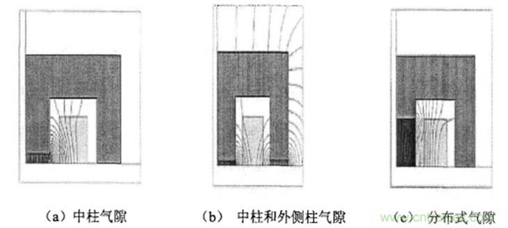 一次弄懂：集膚效應(yīng)、鄰近效應(yīng)、邊緣效應(yīng)、渦流損耗