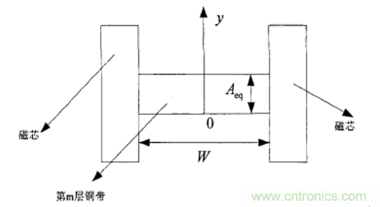 一次弄懂：集膚效應(yīng)、鄰近效應(yīng)、邊緣效應(yīng)、渦流損耗