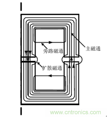 一次弄懂：集膚效應(yīng)、鄰近效應(yīng)、邊緣效應(yīng)、渦流損耗