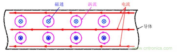 一次弄懂：集膚效應(yīng)、鄰近效應(yīng)、邊緣效應(yīng)、渦流損耗