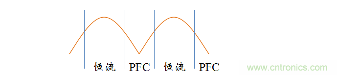 【精辟】就這樣把PF和PFC講透了?。?！