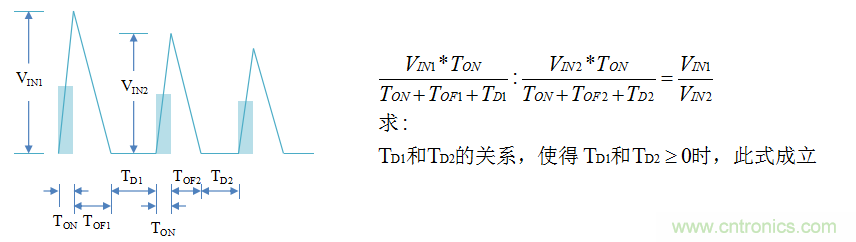 【精辟】就這樣把PF和PFC講透了?。?！