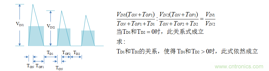 【精辟】就這樣把PF和PFC講透了?。?！