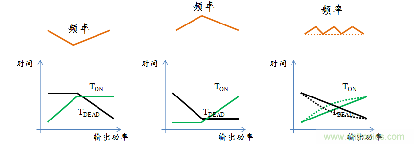 【精辟】就這樣把PF和PFC講透了?。?！