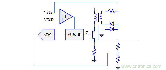【精辟】就這樣把PF和PFC講透了?。?！