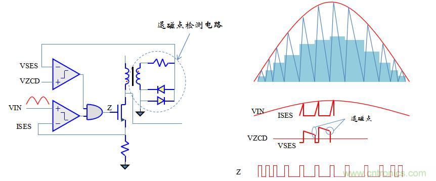 【精辟】就這樣把PF和PFC講透了！??！