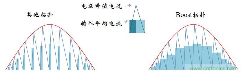 【精辟】就這樣把PF和PFC講透了?。。? width=