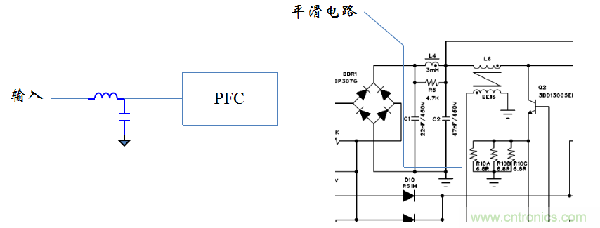 【精辟】就這樣把PF和PFC講透了?。?！