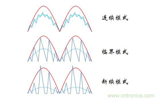 【精辟】就這樣把PF和PFC講透了！?。? width=