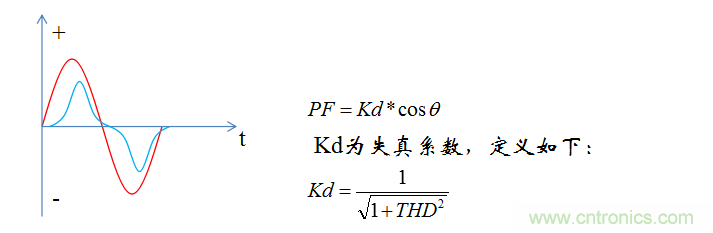【精辟】就這樣把PF和PFC講透了?。?！