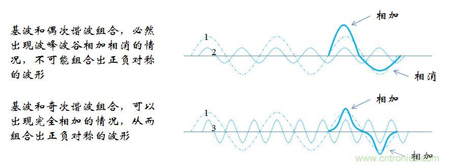 【精辟】就這樣把PF和PFC講透了?。?！