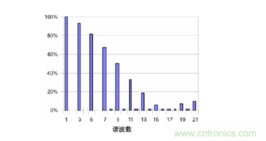 【精辟】就這樣把PF和PFC講透了?。?！