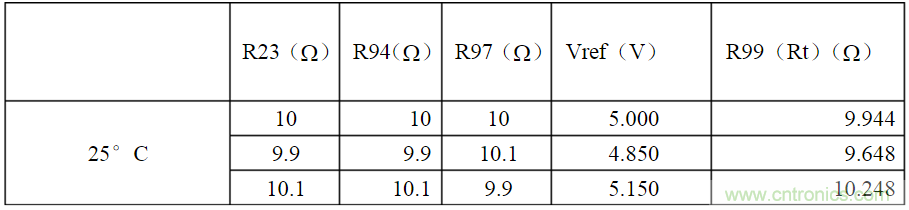 開(kāi)關(guān)電源各種保護(hù)電路實(shí)例詳細(xì)解剖！