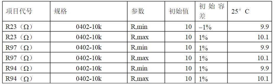開(kāi)關(guān)電源各種保護(hù)電路實(shí)例詳細(xì)解剖！