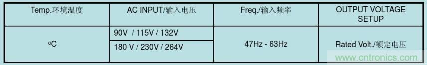 開關電源32個測試項：測試所需工具、測試方法、波形