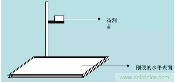 開關電源32個測試項：測試所需工具、測試方法、波形