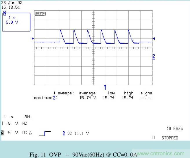 開關電源32個測試項：測試所需工具、測試方法、波形