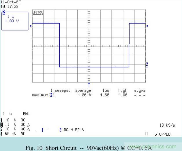 開關電源32個測試項：測試所需工具、測試方法、波形