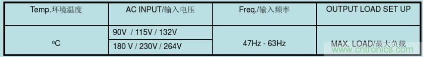 開關電源32個測試項：測試所需工具、測試方法、波形