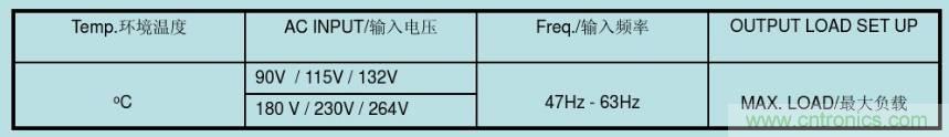 開關電源32個測試項：測試所需工具、測試方法、波形