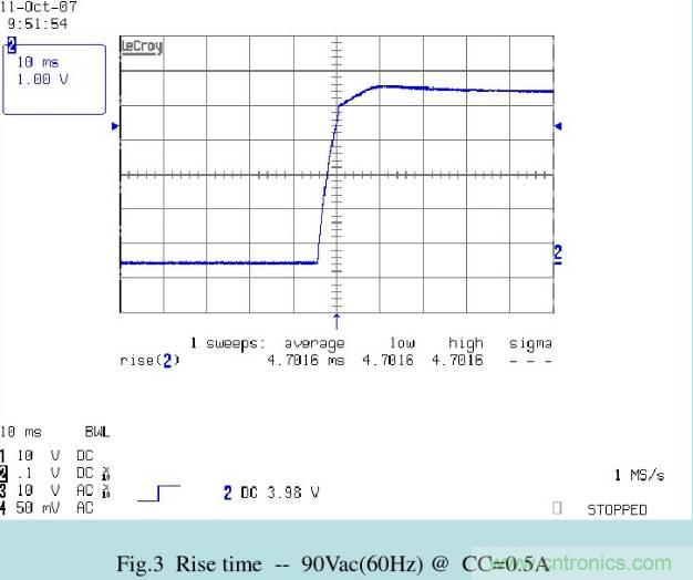 開關電源32個測試項：測試所需工具、測試方法、波形