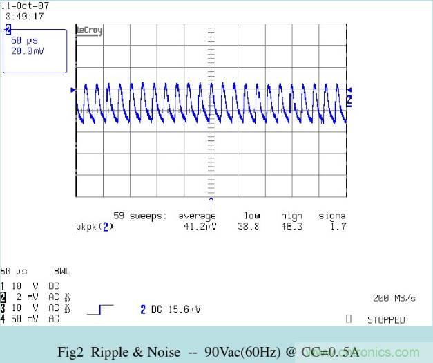 開關電源32個測試項：測試所需工具、測試方法、波形