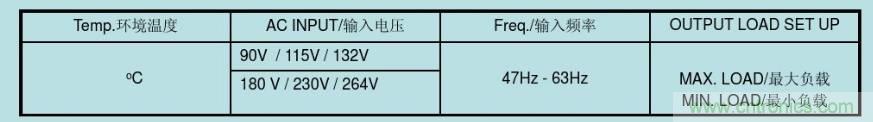 開關電源32個測試項：測試所需工具、測試方法、波形