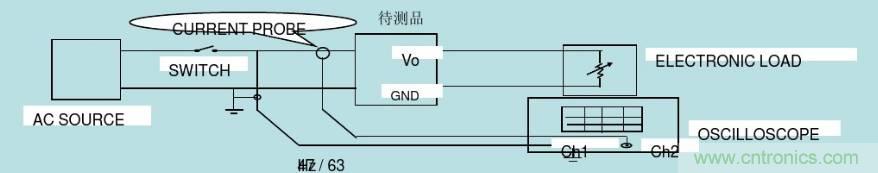 開關電源32個測試項：測試所需工具、測試方法、波形