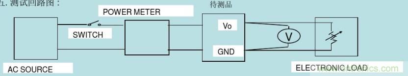 開關電源32個測試項：測試所需工具、測試方法、波形