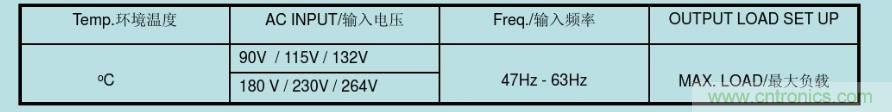 開關電源32個測試項：測試所需工具、測試方法、波形