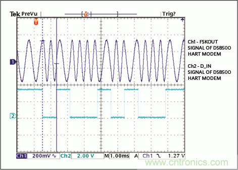 滿足工業(yè)需求的高性能、高精度、4–20mA電流環(huán)變送器