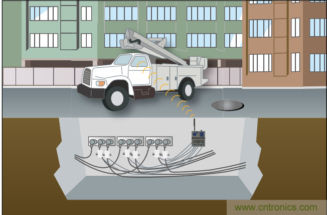 下一代線路傳感器： 采集電能、互聯(lián)、減少維護(hù)工作量