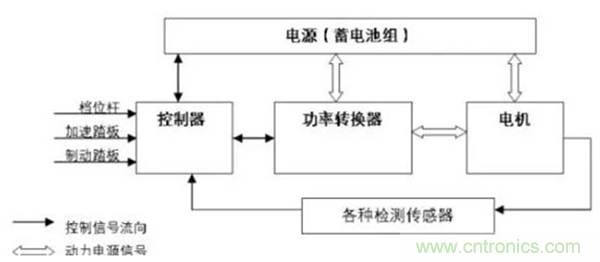 新能源汽車驅(qū)動電機(jī)深度分析！