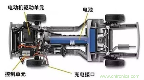 新能源汽車驅(qū)動電機(jī)深度分析！