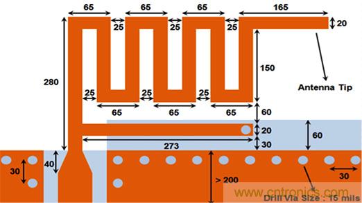 兼容4.1、4.2和5的低功耗藍牙SoC和工具可應(yīng)對IoT挑戰(zhàn)2