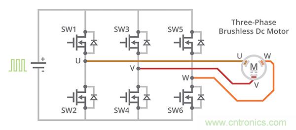 什么是 BLDC 電機換向的最有效方法？