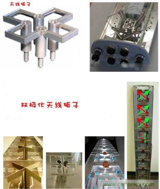 從增益到輻射參數(shù)，剖析5G時代基站天線將發(fā)生哪些變化