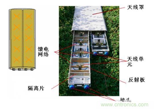 從增益到輻射參數(shù)，剖析5G時代基站天線將發(fā)生哪些變化