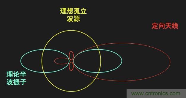從增益到輻射參數(shù)，剖析5G時代基站天線將發(fā)生哪些變化