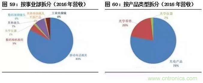 智能傳感器專題報(bào)告:案例分析和投資邏輯