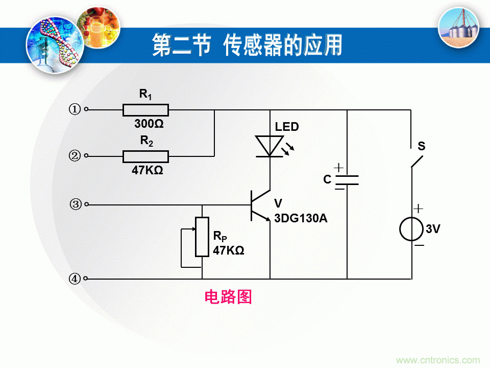 32張PPT簡(jiǎn)述傳感器的7大應(yīng)用！